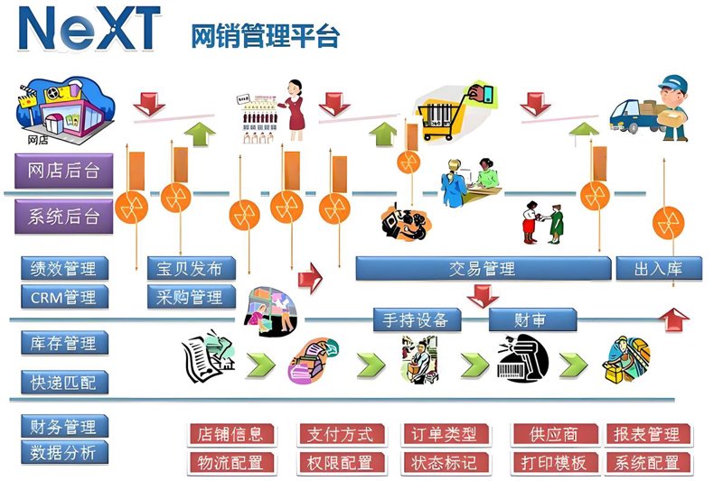 公众号定制：构建品牌形象的利器